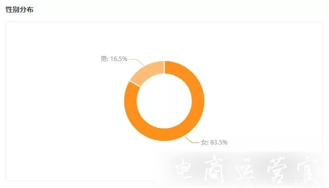 黃子韜快手帶貨首秀GMV破2.3億-真性情無套路直播效果拉滿